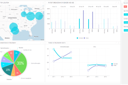 BI for healthcare use
